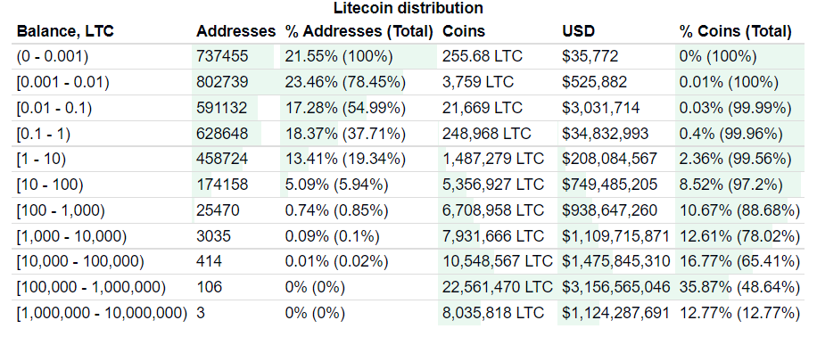 lite koin güncel tablo.PNG