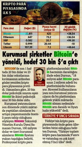 Kriptopara Piyasasında İlk 5-thumbnail-image